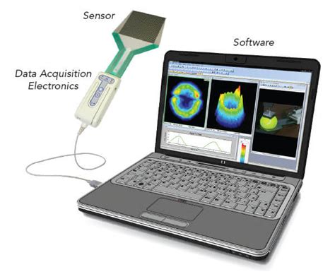 the impact of technology in test measurement|testing and measurement applications.